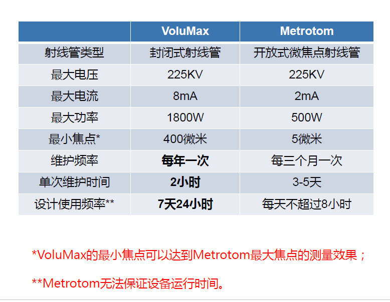 宁波宁波蔡司宁波工业CT