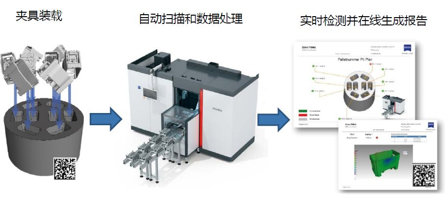 宁波宁波蔡司宁波工业CT