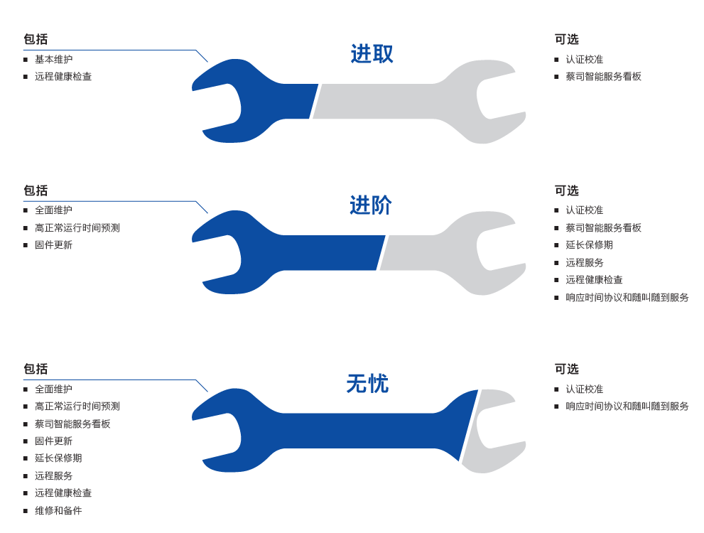 宁波宁波蔡司宁波三坐标维保