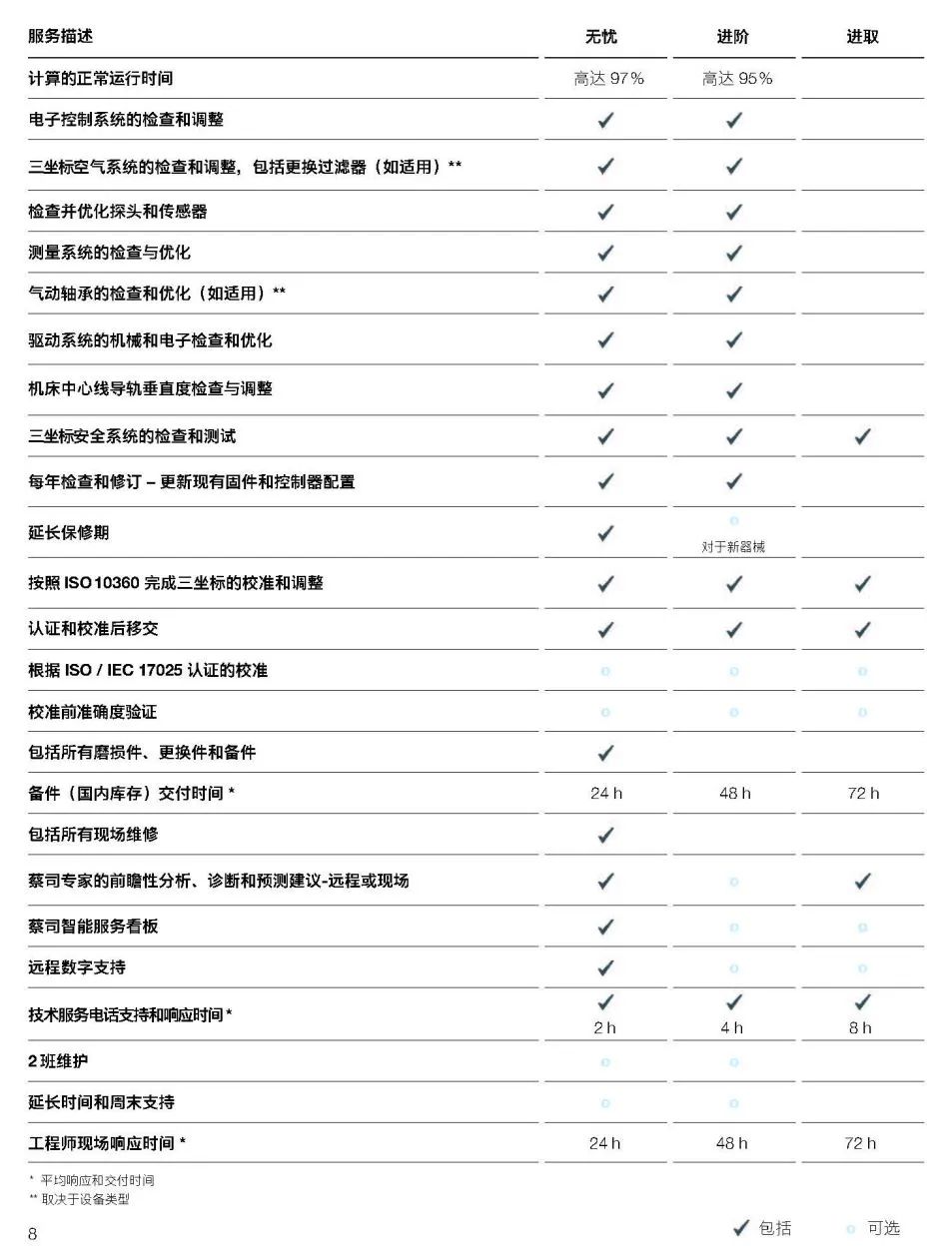 宁波宁波蔡司宁波三坐标维保